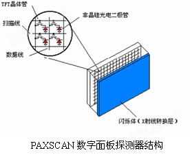 PaxScan2520实时成像系统