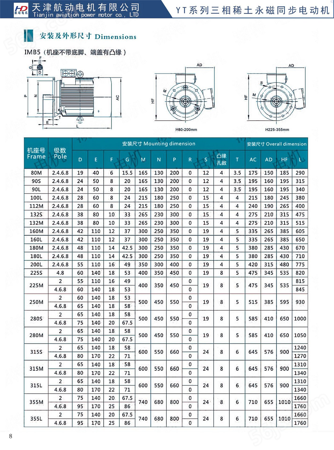 大厂品质   YT-315L-1000/110KW高低压开关用永磁同步电机