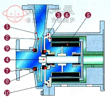 CQ磁力驱动泵结构示意图 