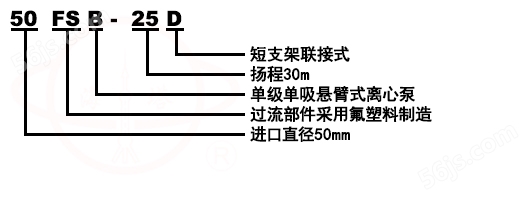FSB氟塑料合金化工泵型号意义
