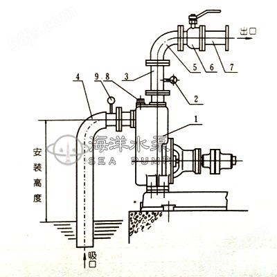 CYZ-A卧式输油自吸泵的安装