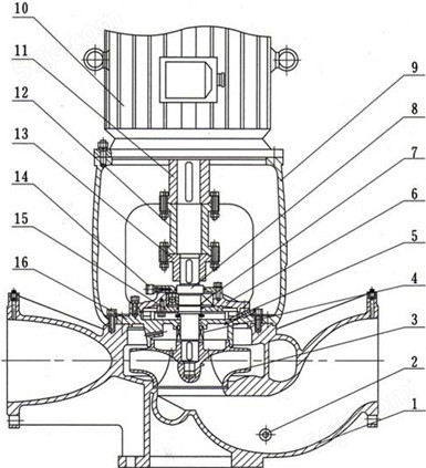 ISGB型便拆式管道离心泵结构图.jpg