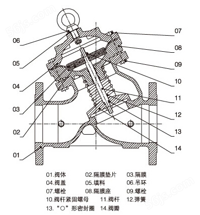 JD745X-10/16Q多功能水泵控制阀结构图片