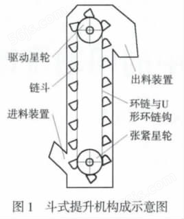 TH环链斗式提升机结构图