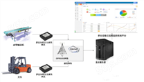 多比物联网云平台仓储设备远程监控系统