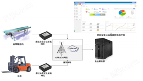 多比物联网云平台仓储设备远程监控系统