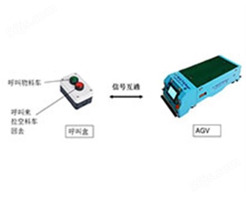 AGV物料呼叫系统2